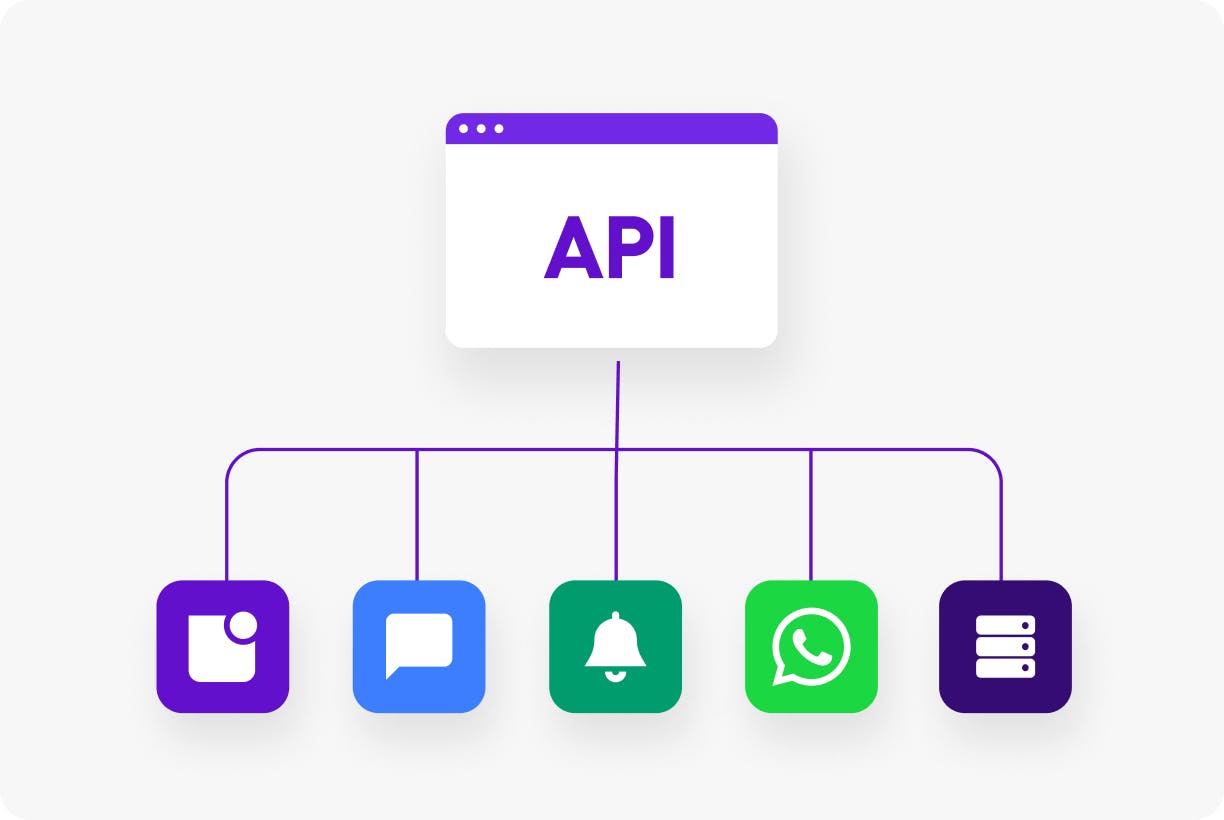 Business messaging push notifications