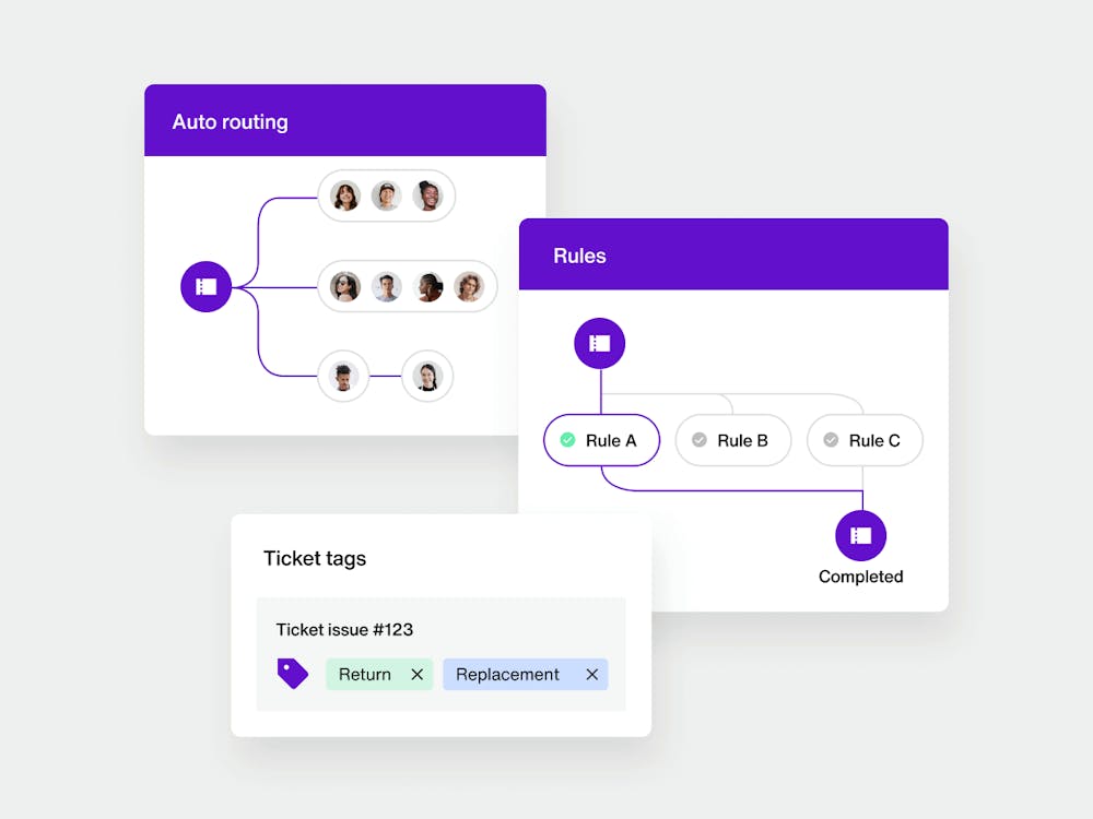 Customer support ticket and auto routing