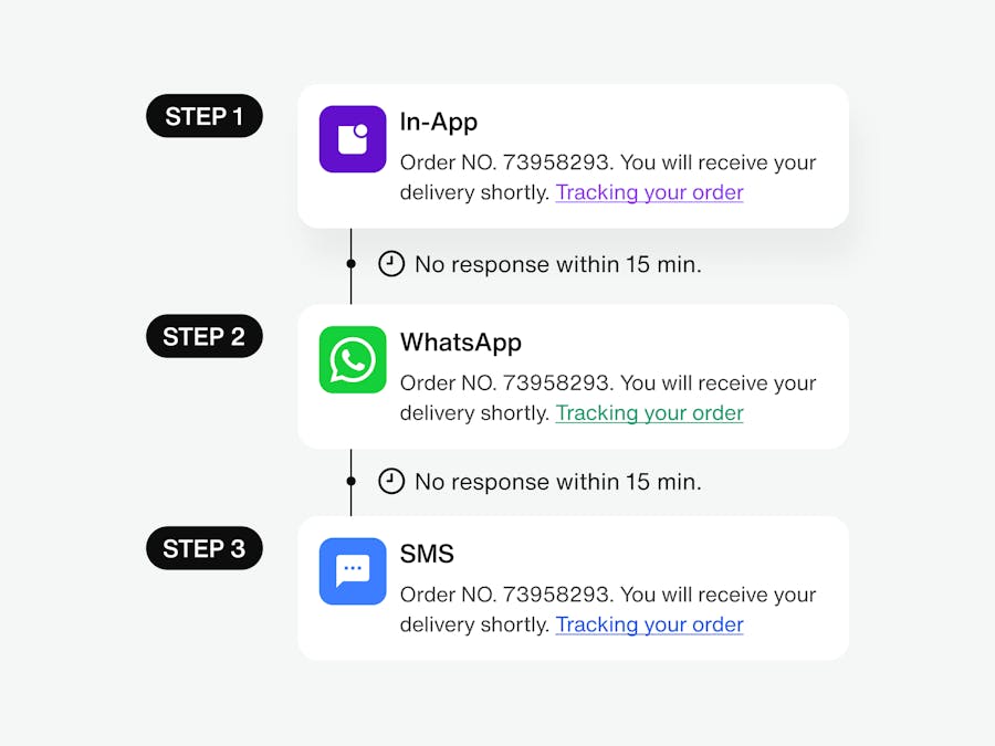 In app messaging sequencing