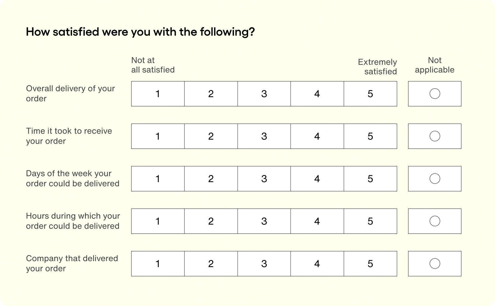 how satisfied were you with the following CSAT