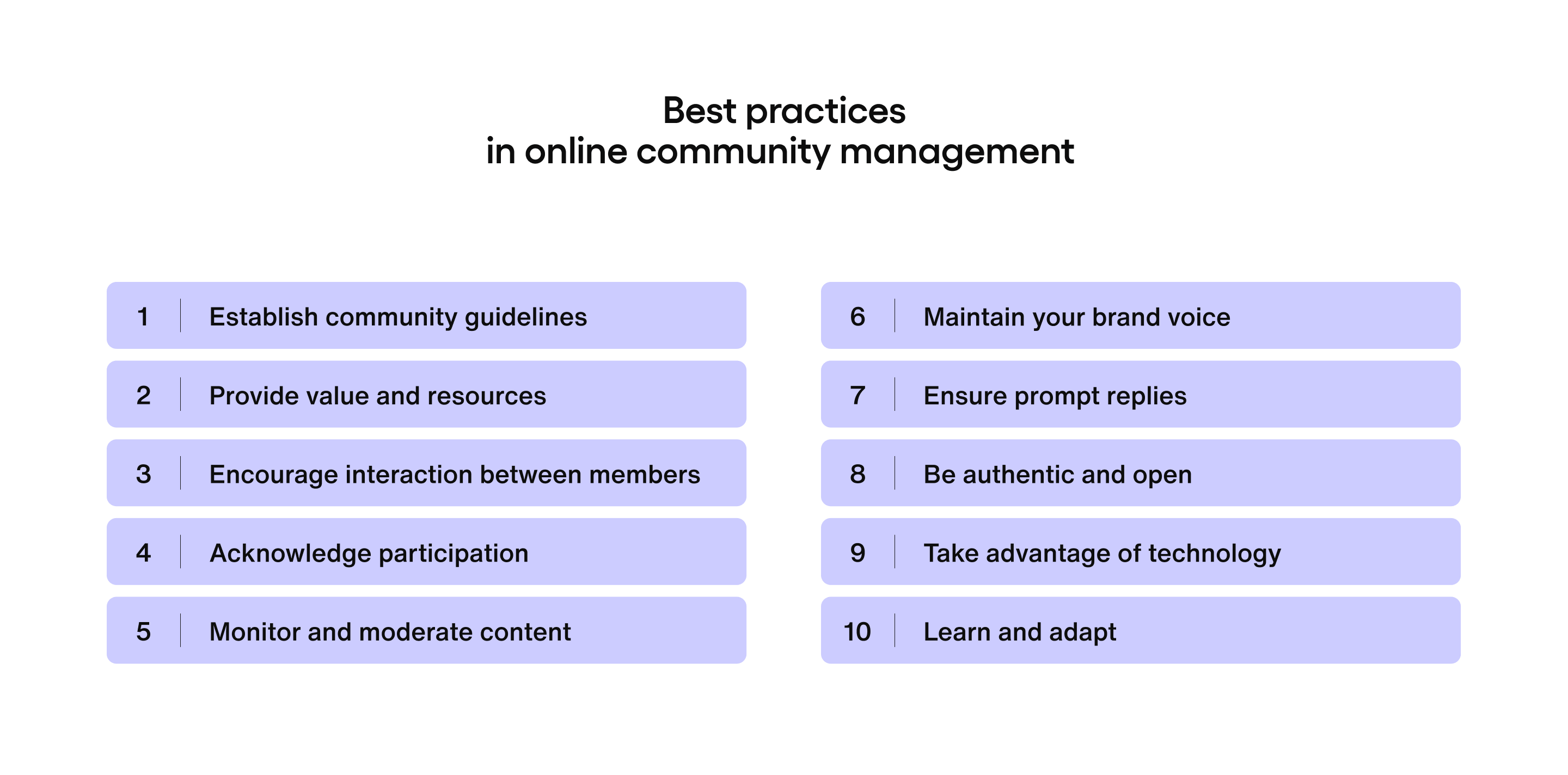 An image depicting best practices in online community management