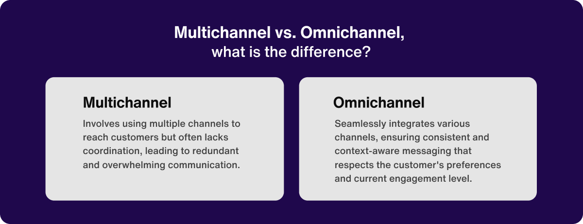 Multichannel vs. omnichannel comparison: What's the difference?