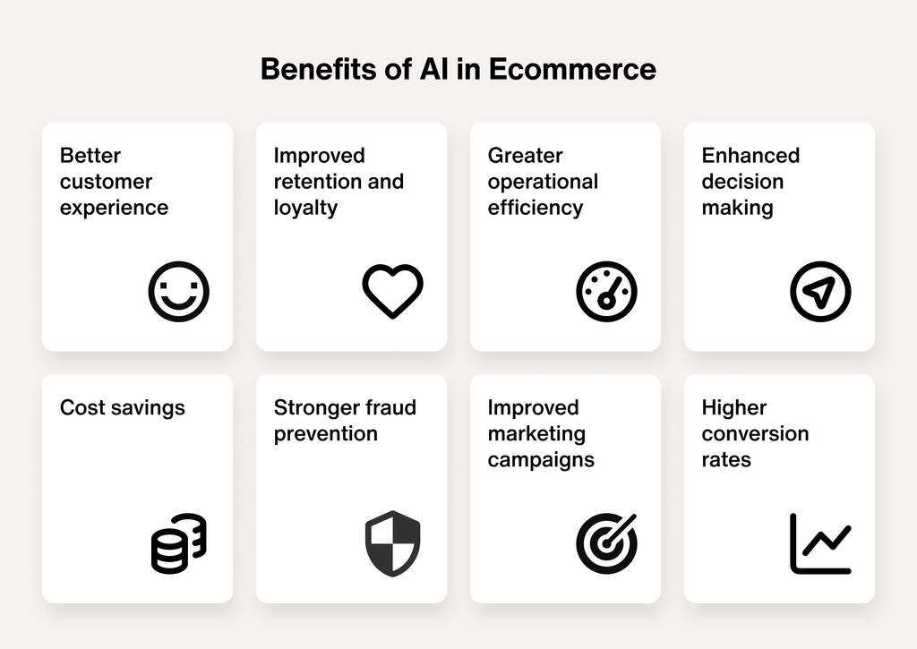 Benefits of AI in ecommerce