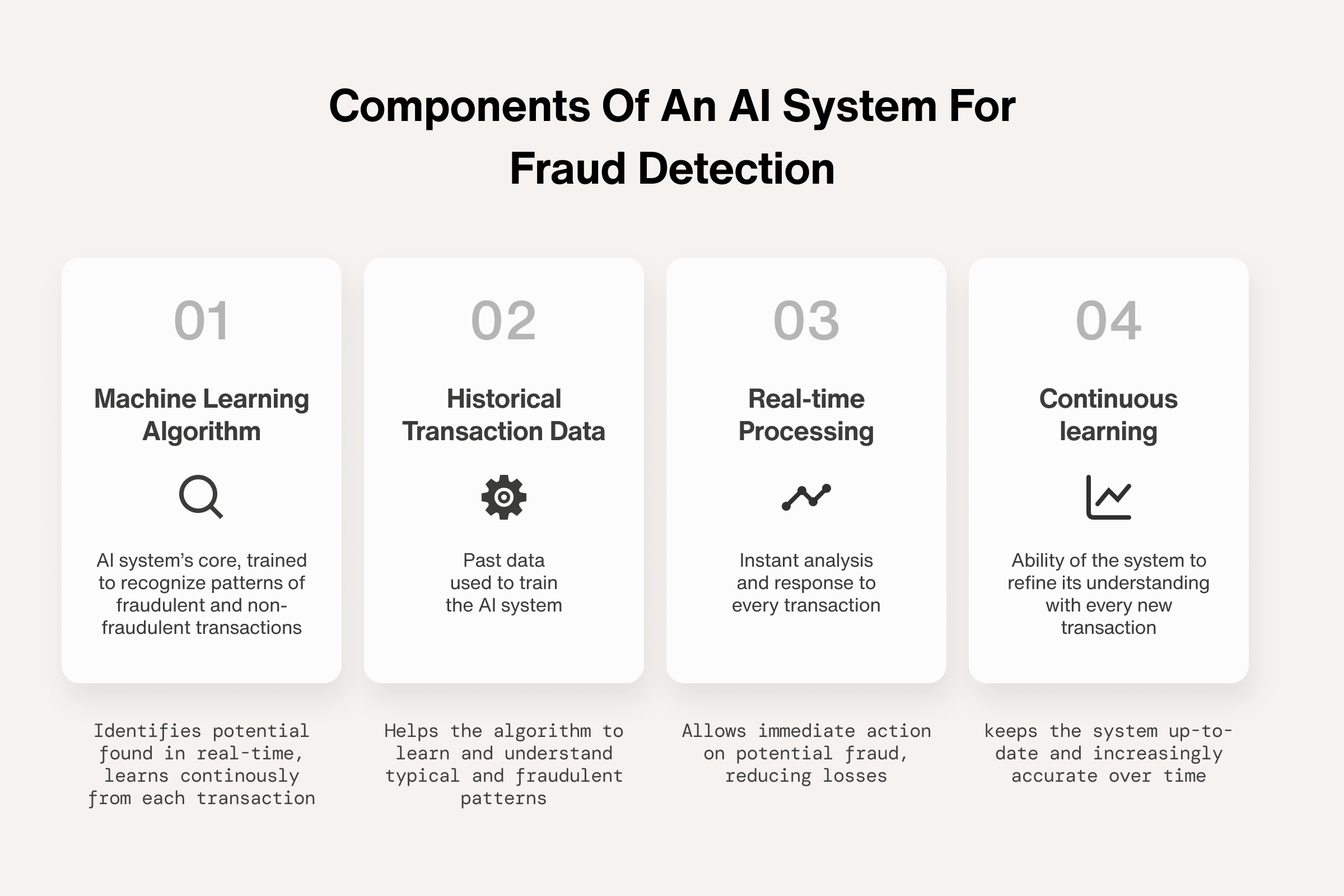 AI agent systems offer real-time connectivity and data processing for enhanced fraud detection and prevention