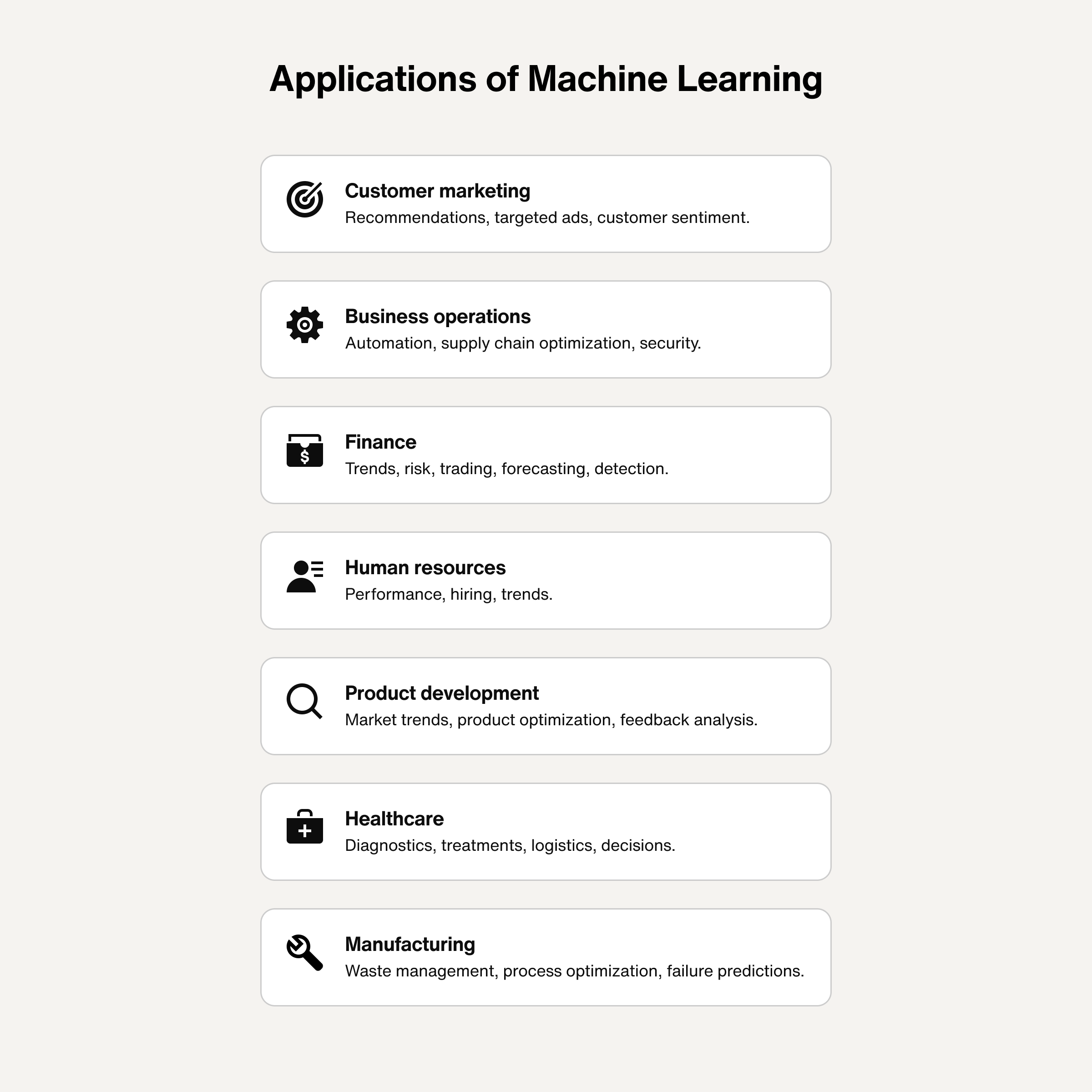 Applications of machine learning