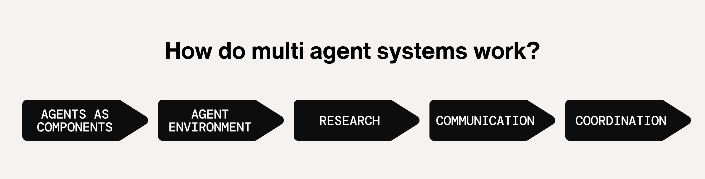 How do multi agent systems work?