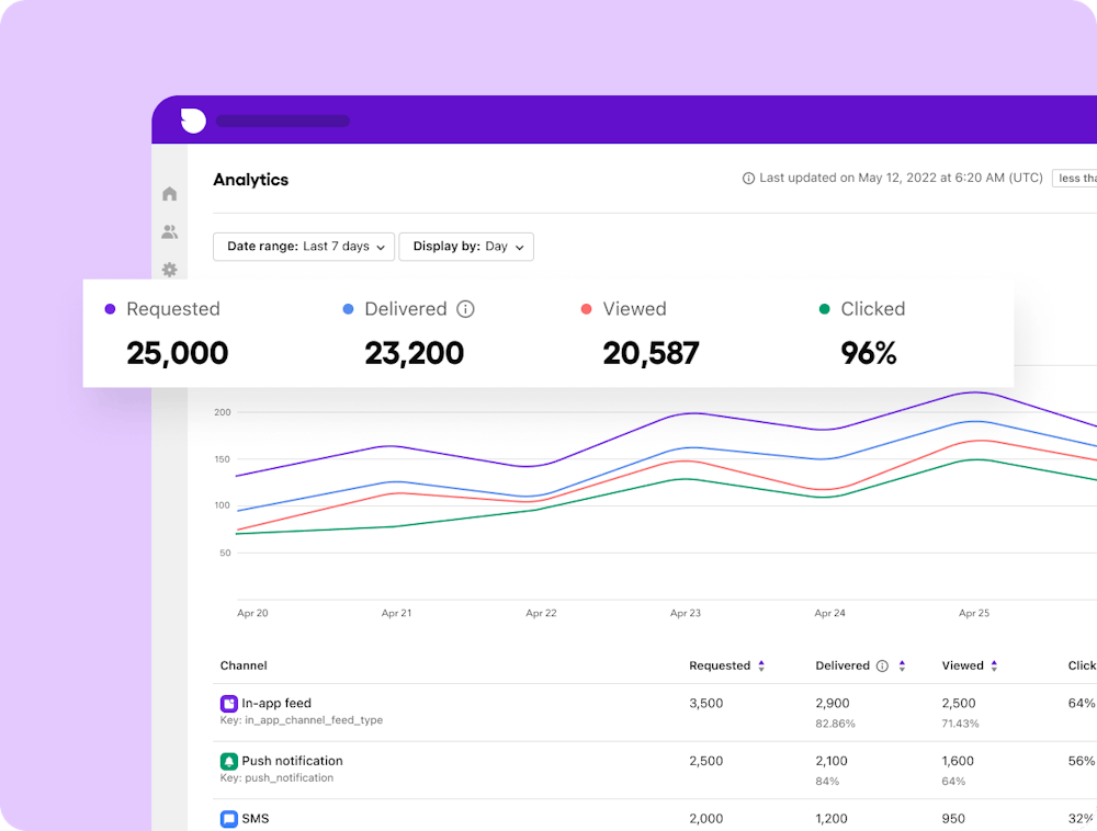 In app notification analytics