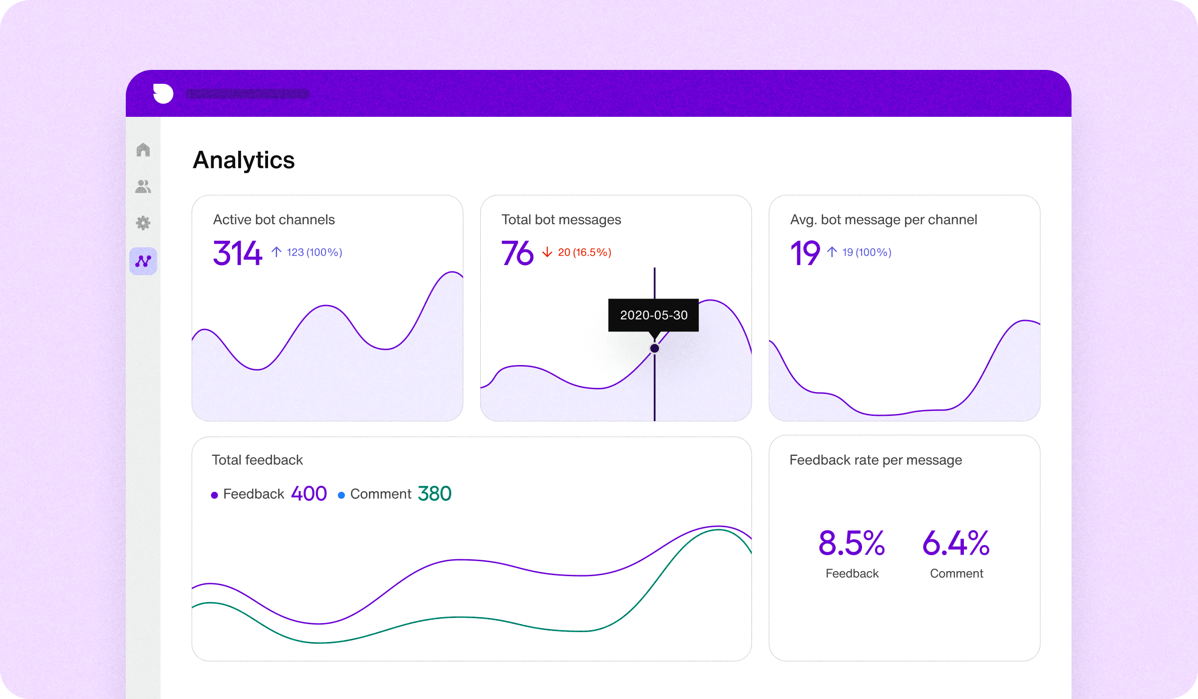 AI chatbot analytics showing bot performance and user engagement