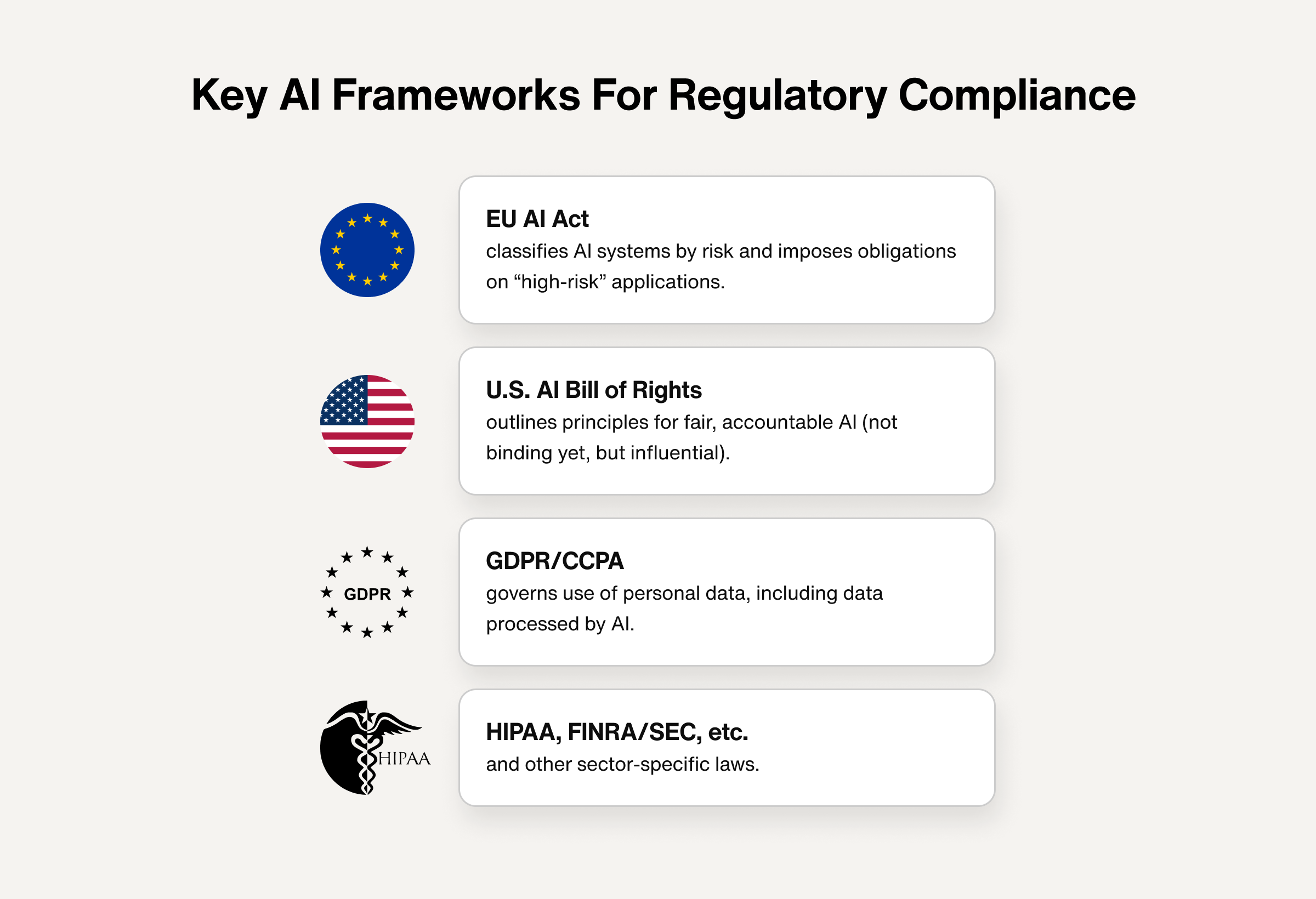 Key AI frameworks for regulatory compliance
