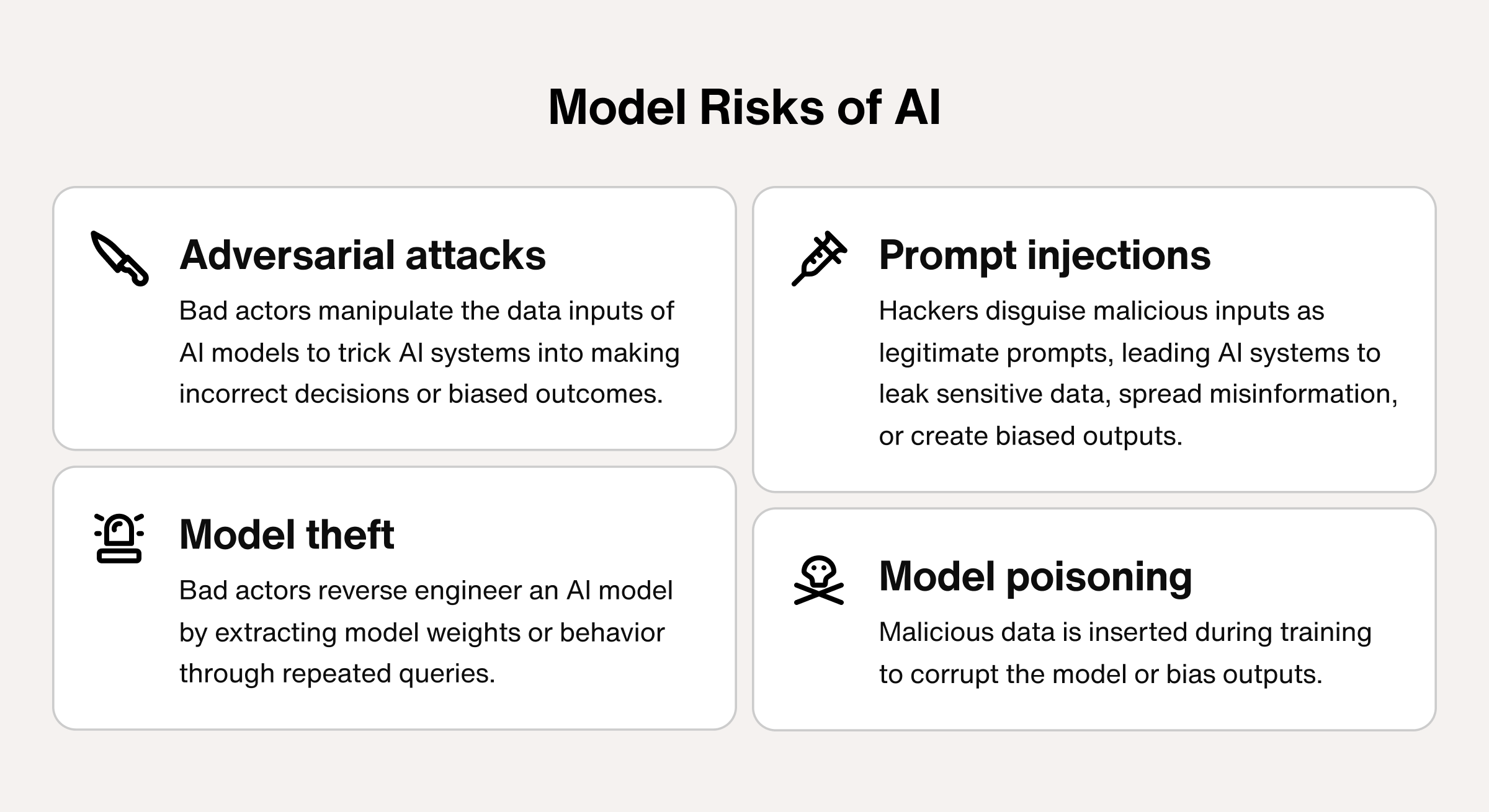 Model risks of AI