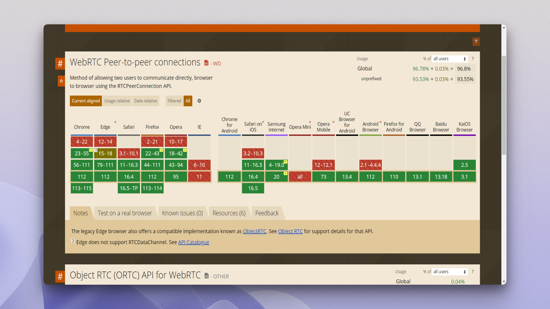 WebRTC web browsers chart