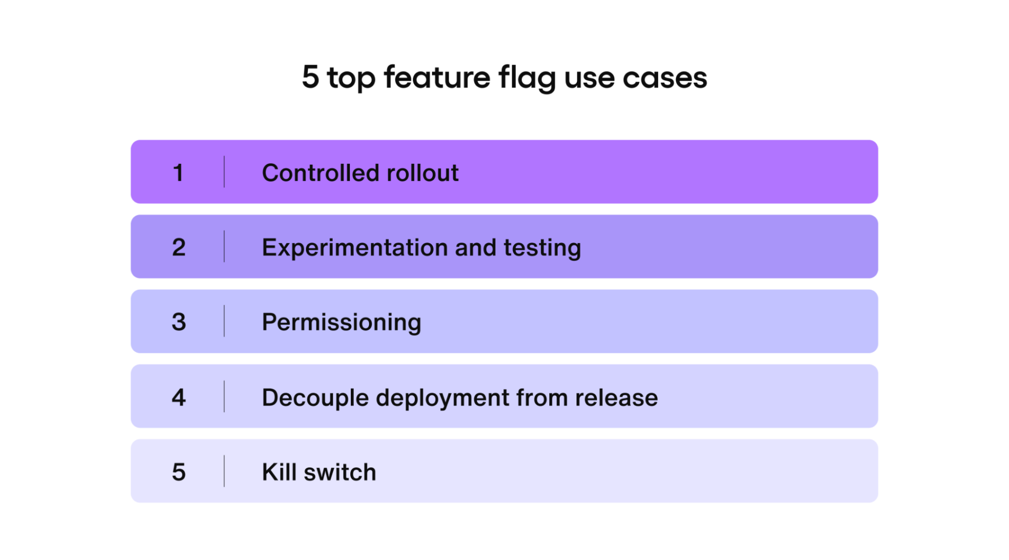 5 top feature flag use cases